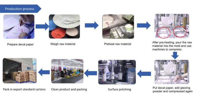 Melamine beglazing vormpoeder van industriële kwaliteit met ISO 9001 2
