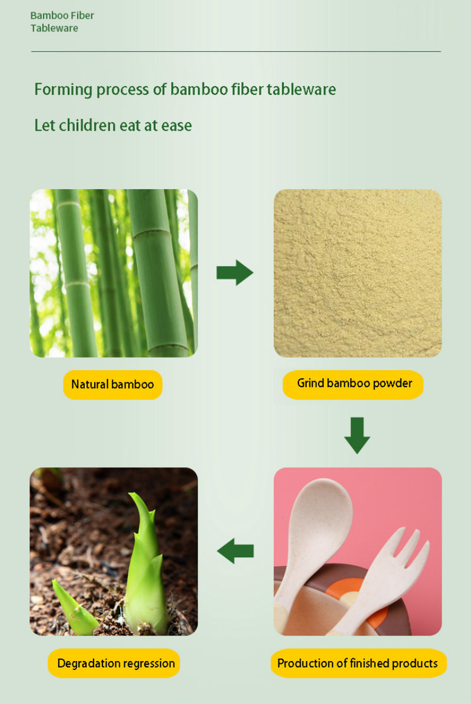 Het Vaatwerkreeks van lichtgewicht Veelkleurige de Komkinderen van de Bamboevezel 2